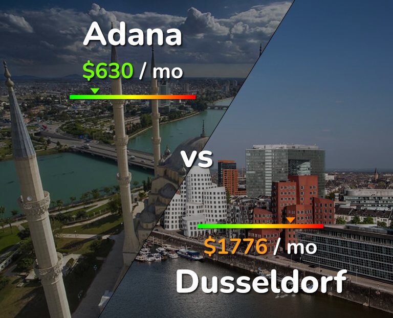 Cost of living in Adana vs Dusseldorf infographic