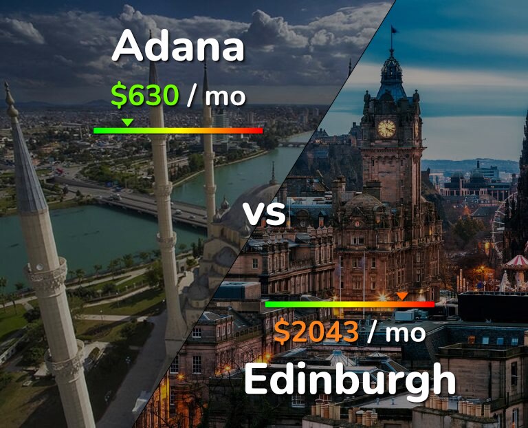 Cost of living in Adana vs Edinburgh infographic
