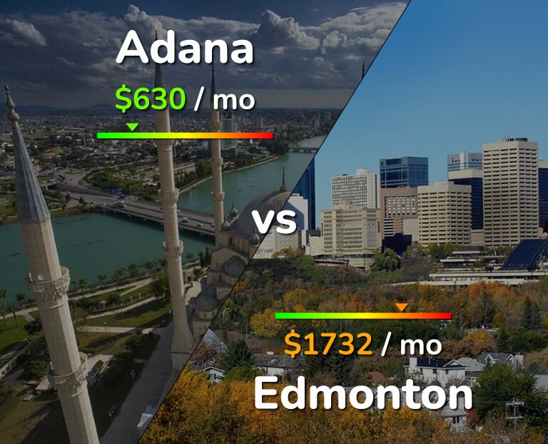 Cost of living in Adana vs Edmonton infographic
