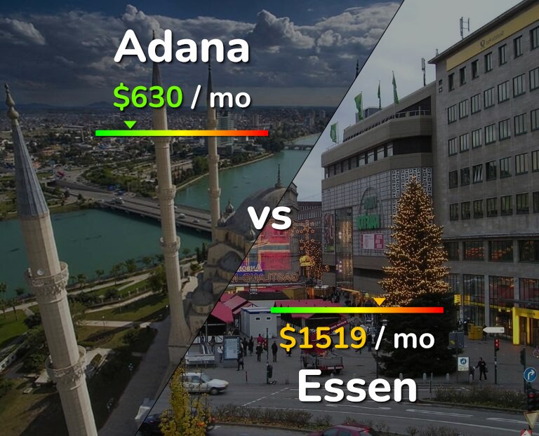 Cost of living in Adana vs Essen infographic