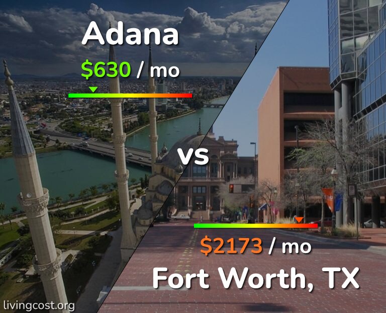 Cost of living in Adana vs Fort Worth infographic