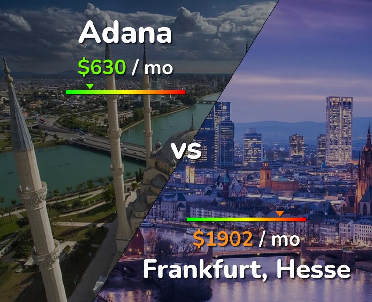 Cost of living in Adana vs Frankfurt infographic