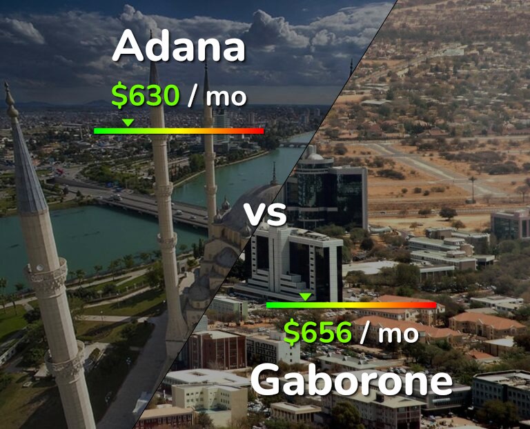 Cost of living in Adana vs Gaborone infographic