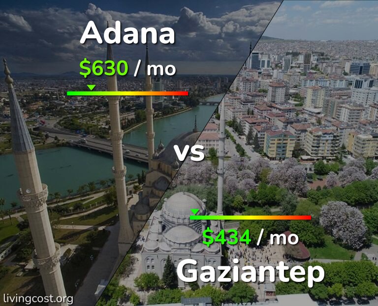 Cost of living in Adana vs Gaziantep infographic