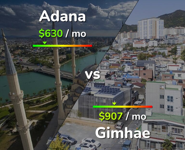 Cost of living in Adana vs Gimhae infographic