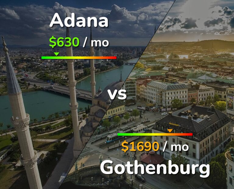 Cost of living in Adana vs Gothenburg infographic