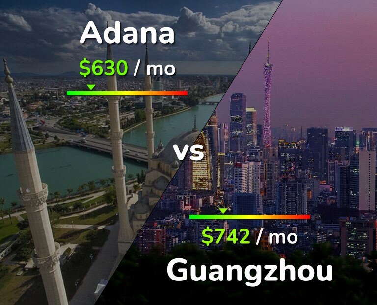 Cost of living in Adana vs Guangzhou infographic