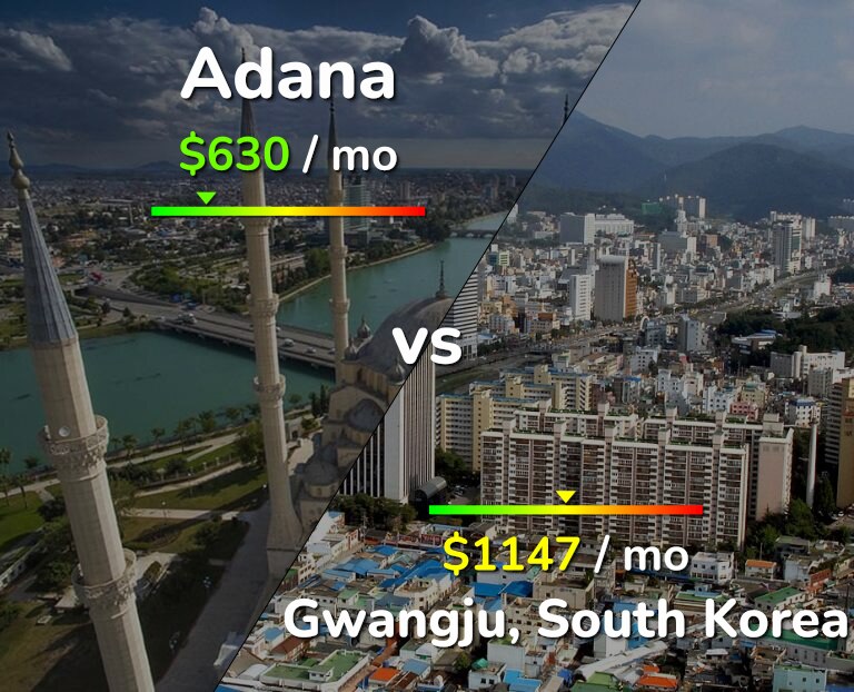 Cost of living in Adana vs Gwangju infographic