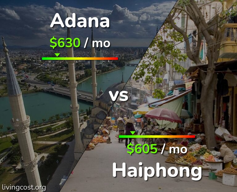 Cost of living in Adana vs Haiphong infographic