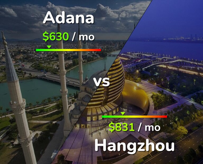 Cost of living in Adana vs Hangzhou infographic