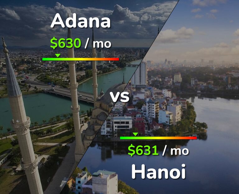 Cost of living in Adana vs Hanoi infographic