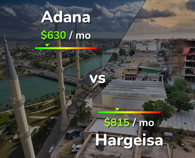 Cost of living in Adana vs Hargeisa infographic