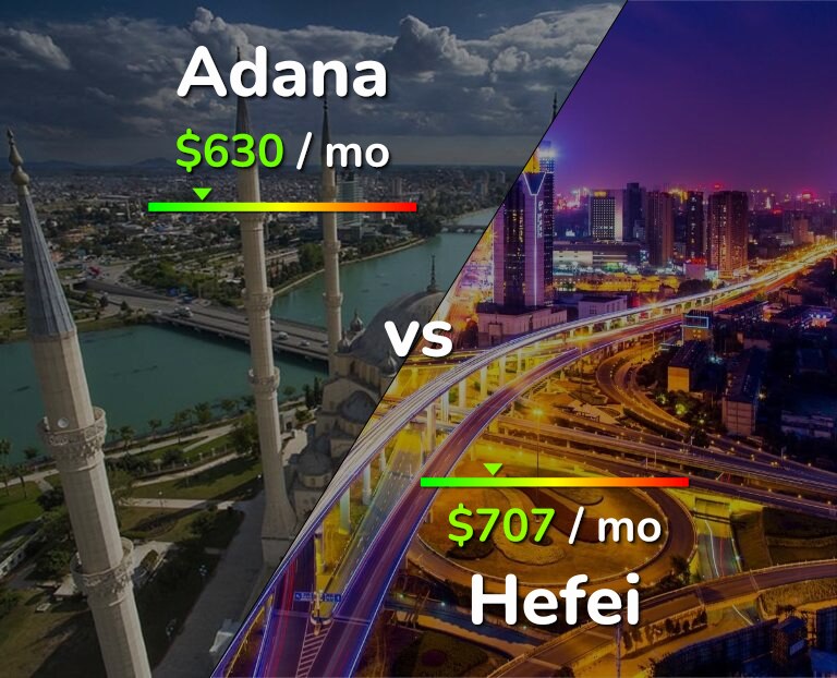 Cost of living in Adana vs Hefei infographic