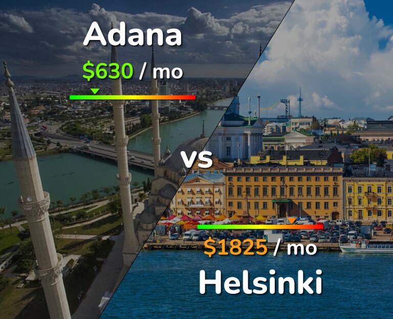 Cost of living in Adana vs Helsinki infographic