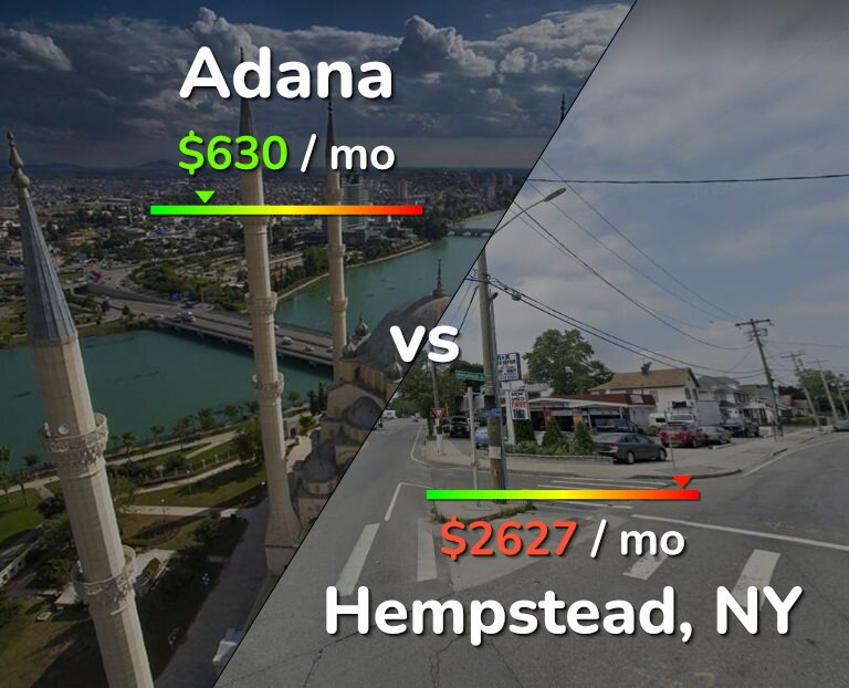 Cost of living in Adana vs Hempstead infographic