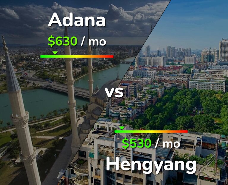 Cost of living in Adana vs Hengyang infographic