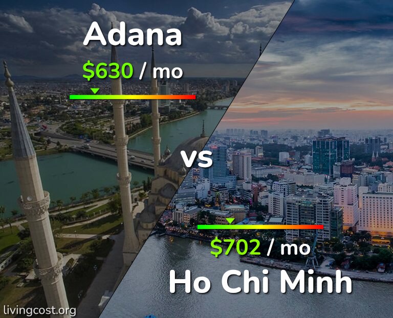 Cost of living in Adana vs Ho Chi Minh infographic