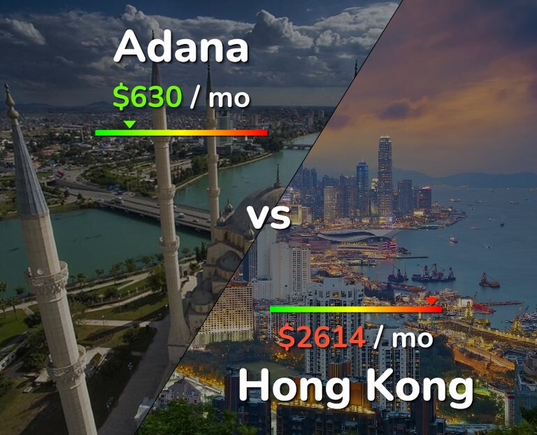 Cost of living in Adana vs Hong Kong infographic