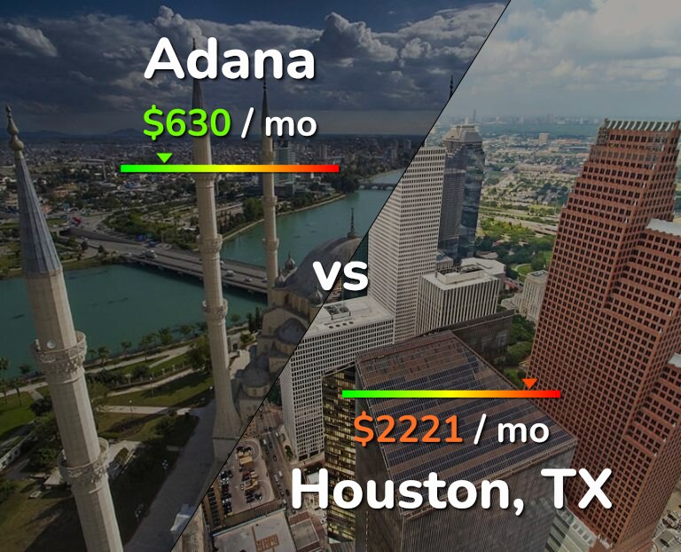 Cost of living in Adana vs Houston infographic