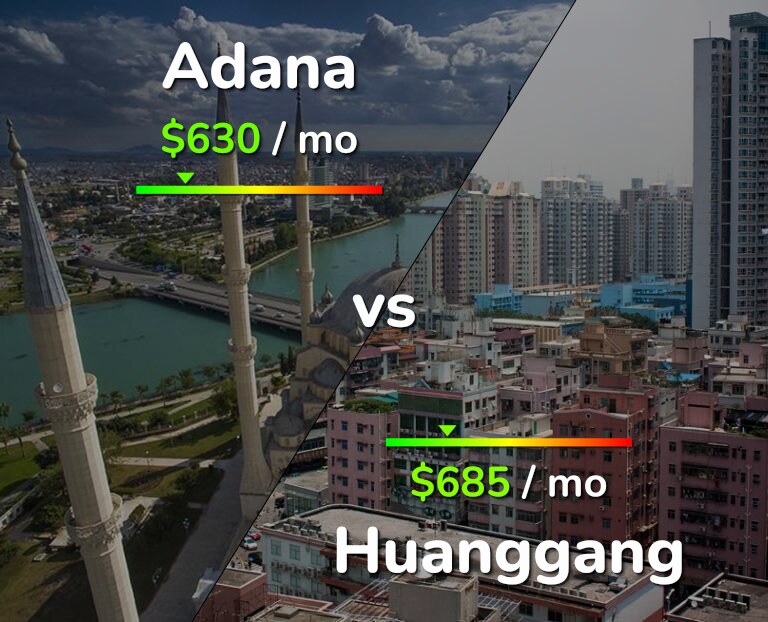 Cost of living in Adana vs Huanggang infographic