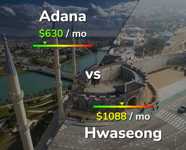 Cost of living in Adana vs Hwaseong infographic
