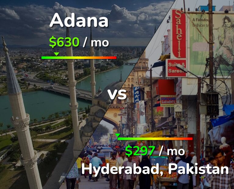 Cost of living in Adana vs Hyderabad, Pakistan infographic