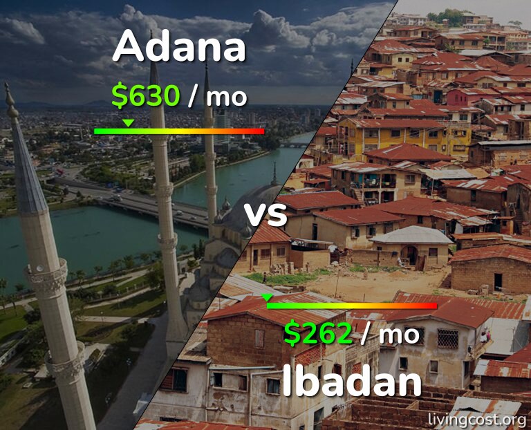 Cost of living in Adana vs Ibadan infographic