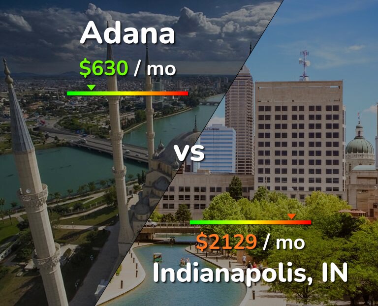 Cost of living in Adana vs Indianapolis infographic