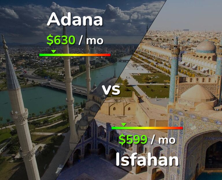 Cost of living in Adana vs Isfahan infographic