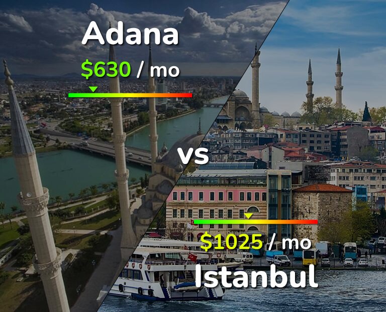 Cost of living in Adana vs Istanbul infographic