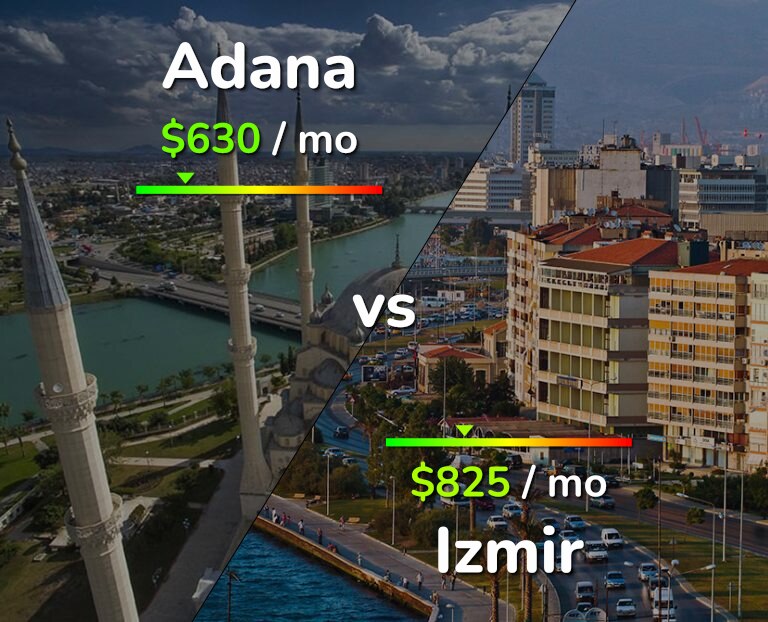Cost of living in Adana vs Izmir infographic