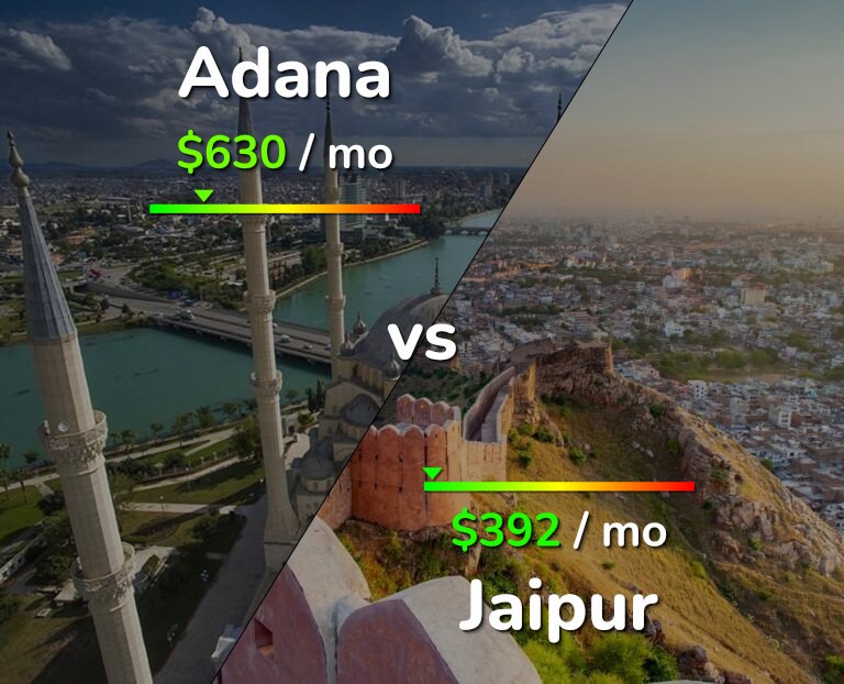 Cost of living in Adana vs Jaipur infographic
