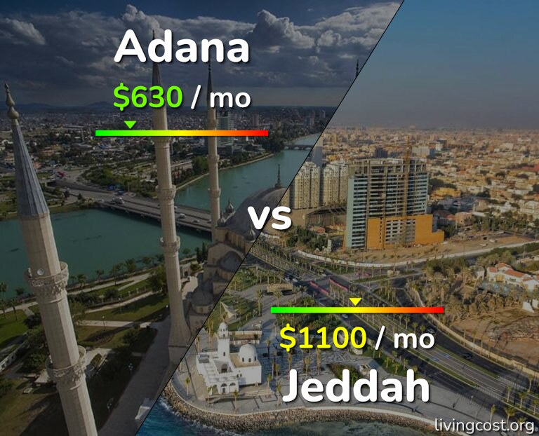 Cost of living in Adana vs Jeddah infographic