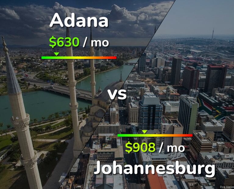Cost of living in Adana vs Johannesburg infographic