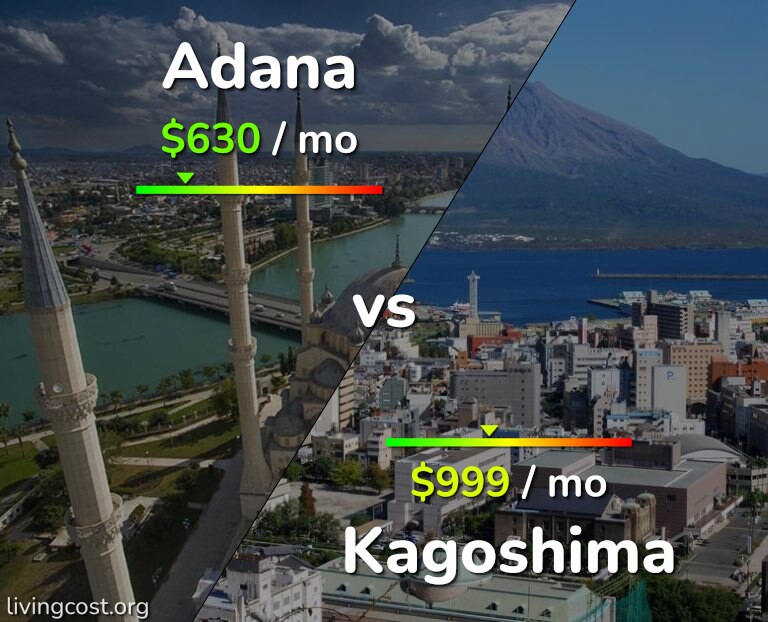 Cost of living in Adana vs Kagoshima infographic