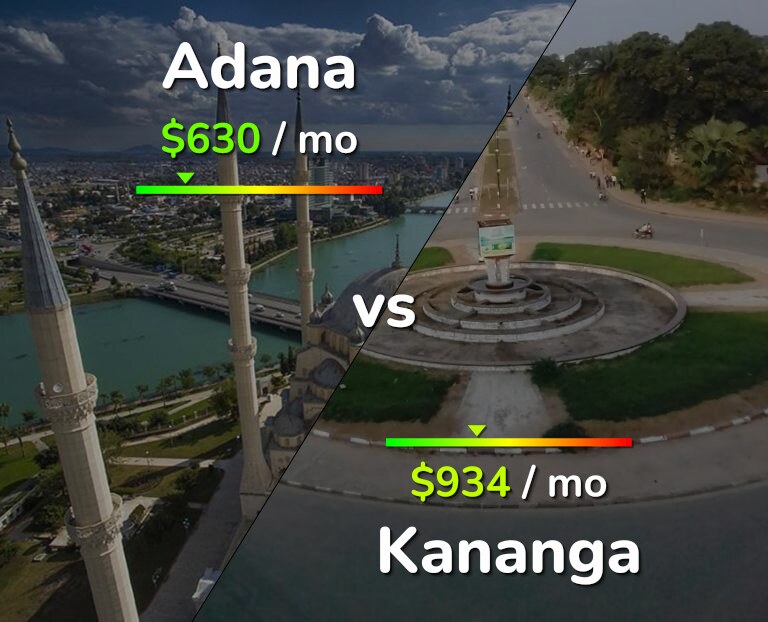 Cost of living in Adana vs Kananga infographic