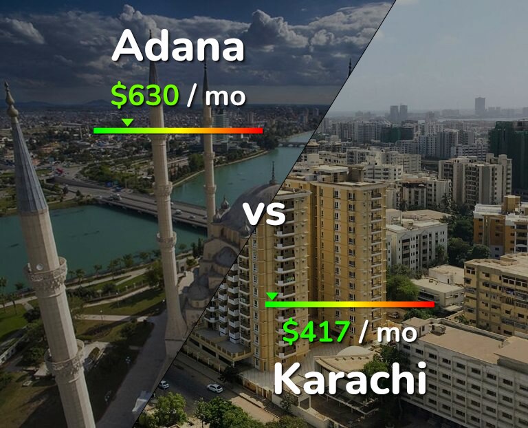Cost of living in Adana vs Karachi infographic