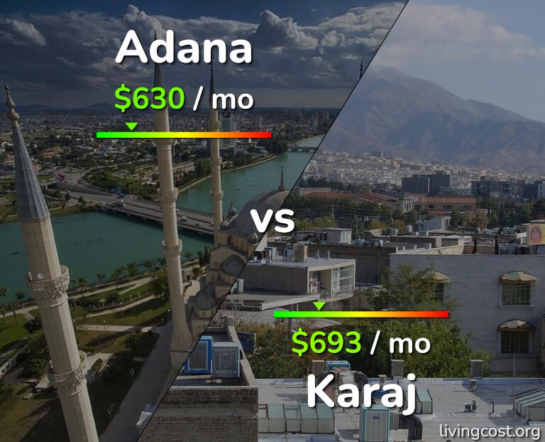 Cost of living in Adana vs Karaj infographic