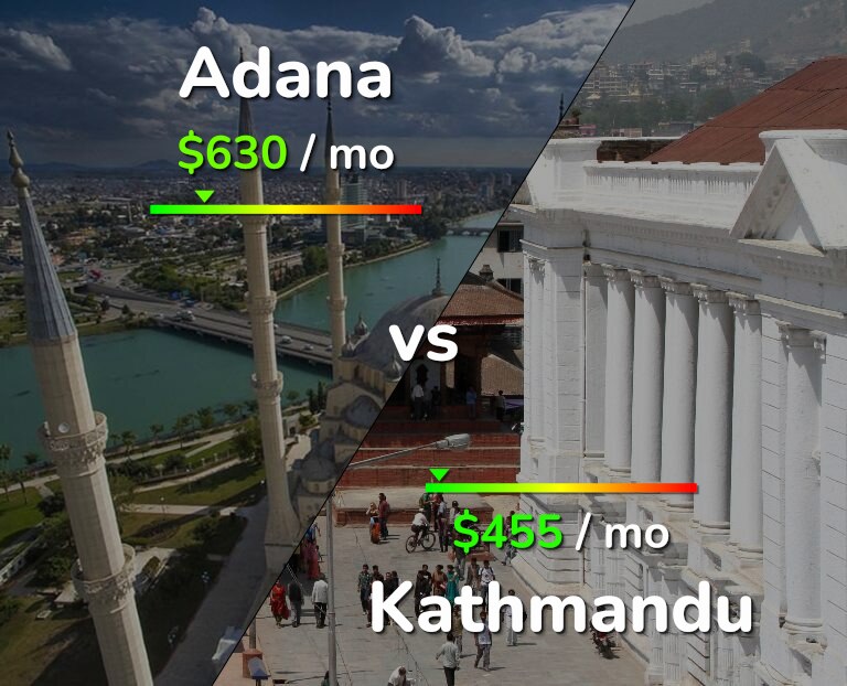 Cost of living in Adana vs Kathmandu infographic