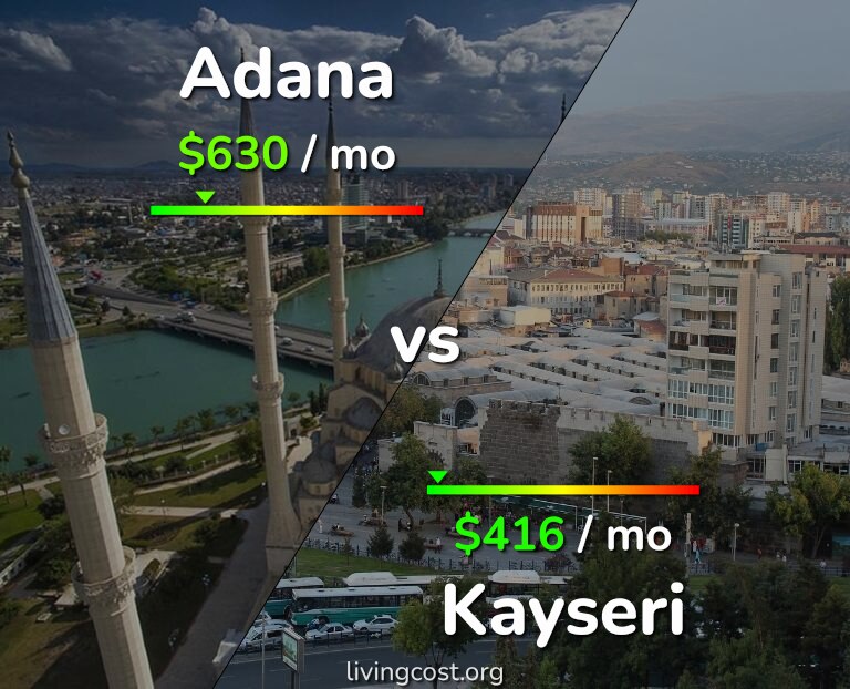 Cost of living in Adana vs Kayseri infographic