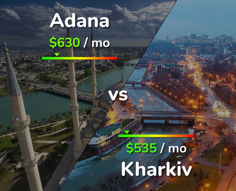Cost of living in Adana vs Kharkiv infographic