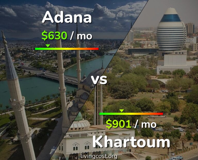 Cost of living in Adana vs Khartoum infographic