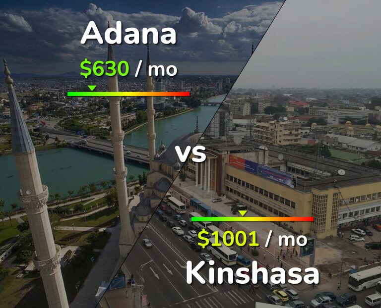Cost of living in Adana vs Kinshasa infographic