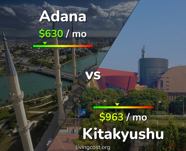 Cost of living in Adana vs Kitakyushu infographic