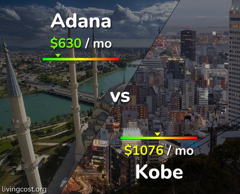 Cost of living in Adana vs Kobe infographic