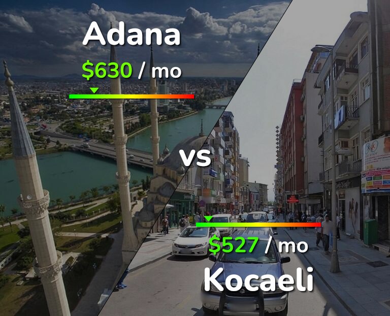 Cost of living in Adana vs Kocaeli infographic