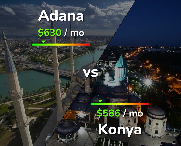 Cost of living in Adana vs Konya infographic