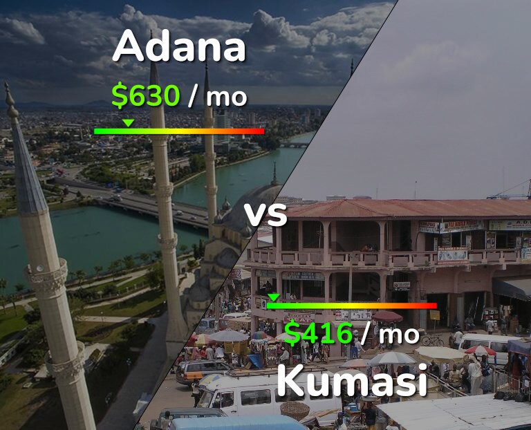 Cost of living in Adana vs Kumasi infographic