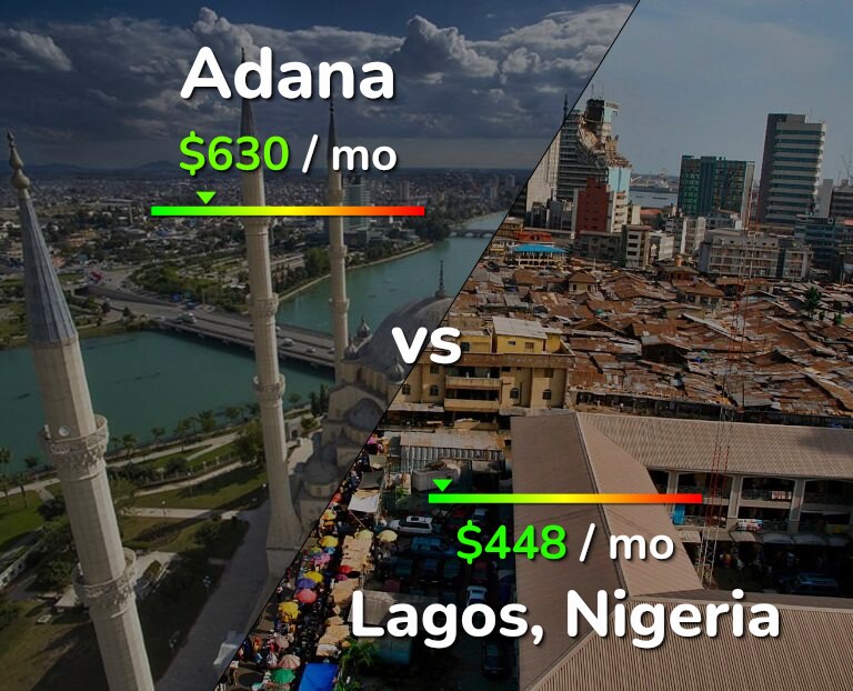 Cost of living in Adana vs Lagos infographic