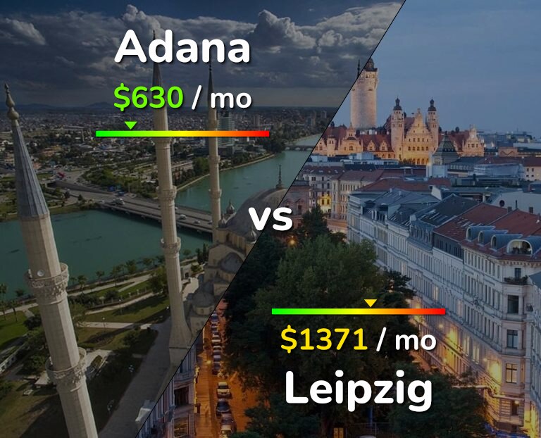 Cost of living in Adana vs Leipzig infographic